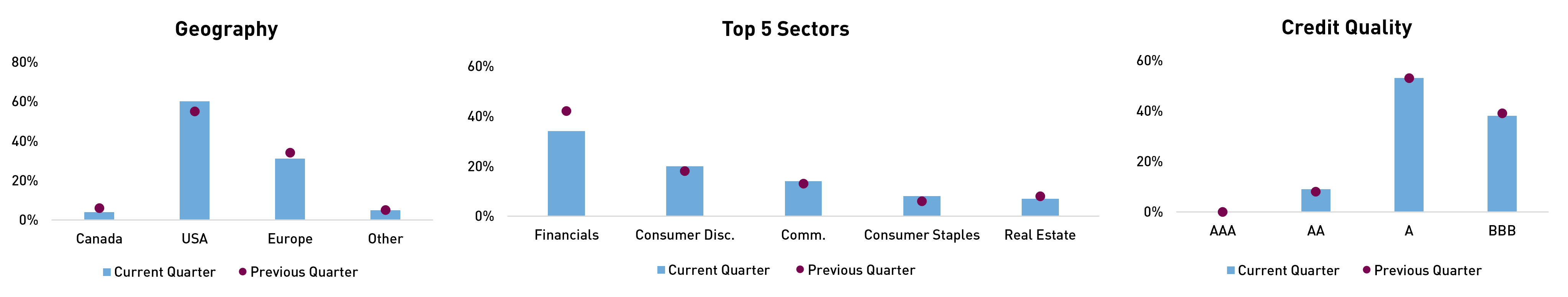 RP FIP Portfolio Positioning